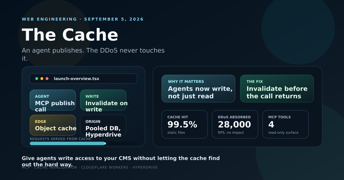 Dashboard-style cover showing the MCP publish-to-cache write path and a 28,000 RPS DDoS absorbed with 99.5 percent of static files served from cache