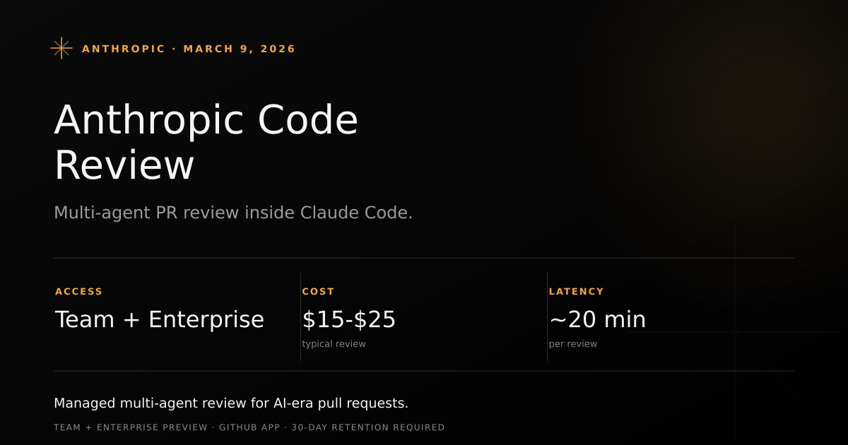 Anthropic Code Review cover showing multi-agent pull request review across repository context and custom review rules