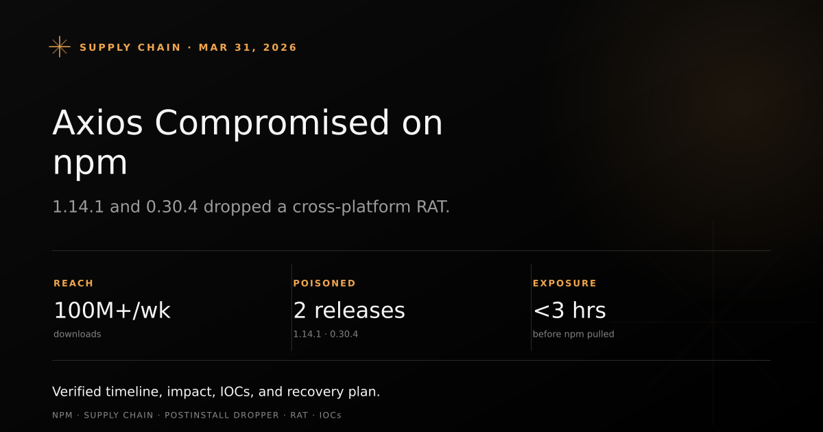 Editorial cover: the Axios npm supply-chain compromise (1.14.1 and 0.30.4)