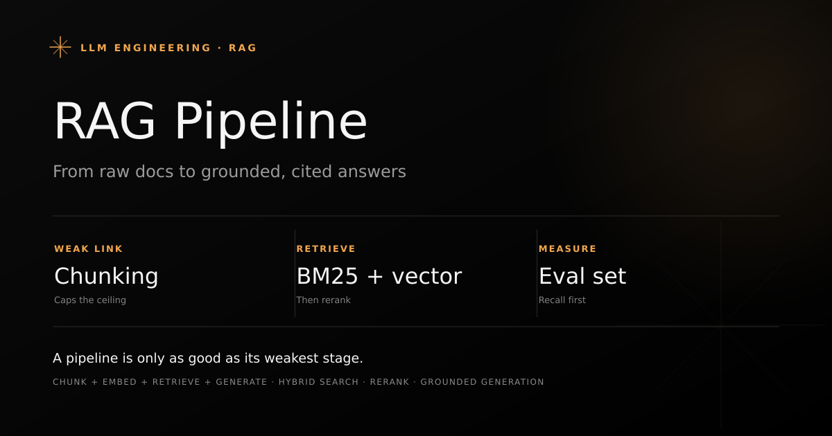The stages of a production retrieval-augmented generation pipeline