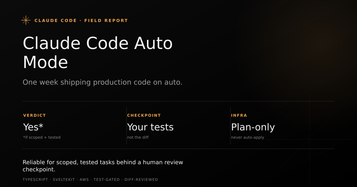 Field report cover: a week of running Claude Code auto mode in production, showing what it nailed, where it broke, and the cost
