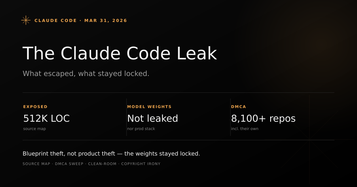 Claude Code source map leak visualization showing 512K lines of TypeScript escaping a code window with key stats