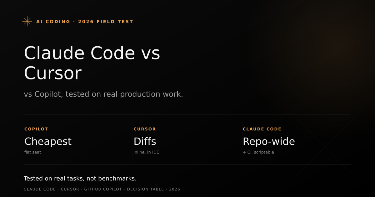 Decision matrix cover comparing Claude Code, Cursor, and GitHub Copilot for real production work in 2026