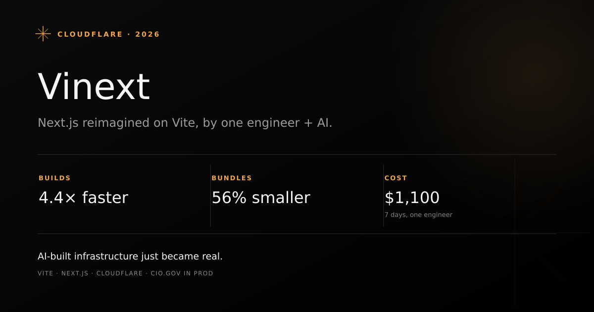 A lightning bolt splitting between Next.js and Vite logos, symbolizing Cloudflare's revolutionary Vinext framework that's 4.4x faster