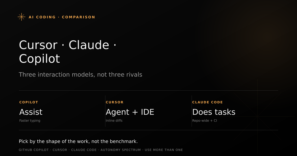 Comparison of Cursor, Claude Code, and GitHub Copilot AI coding tools