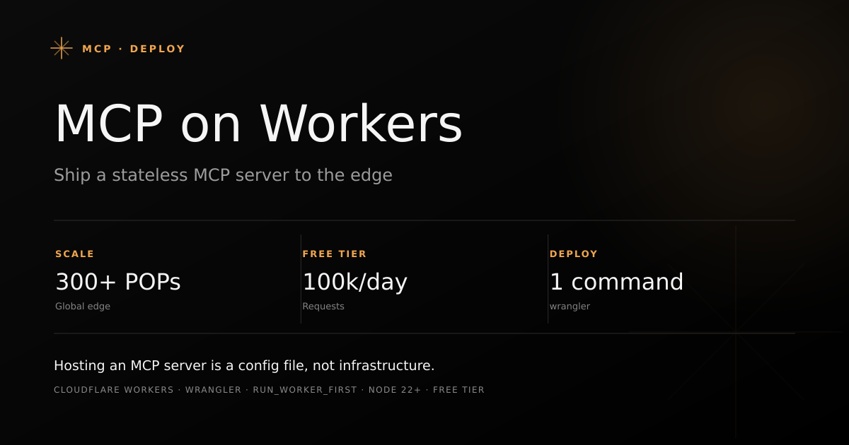 Deploying a Model Context Protocol server to the edge on Cloudflare Workers