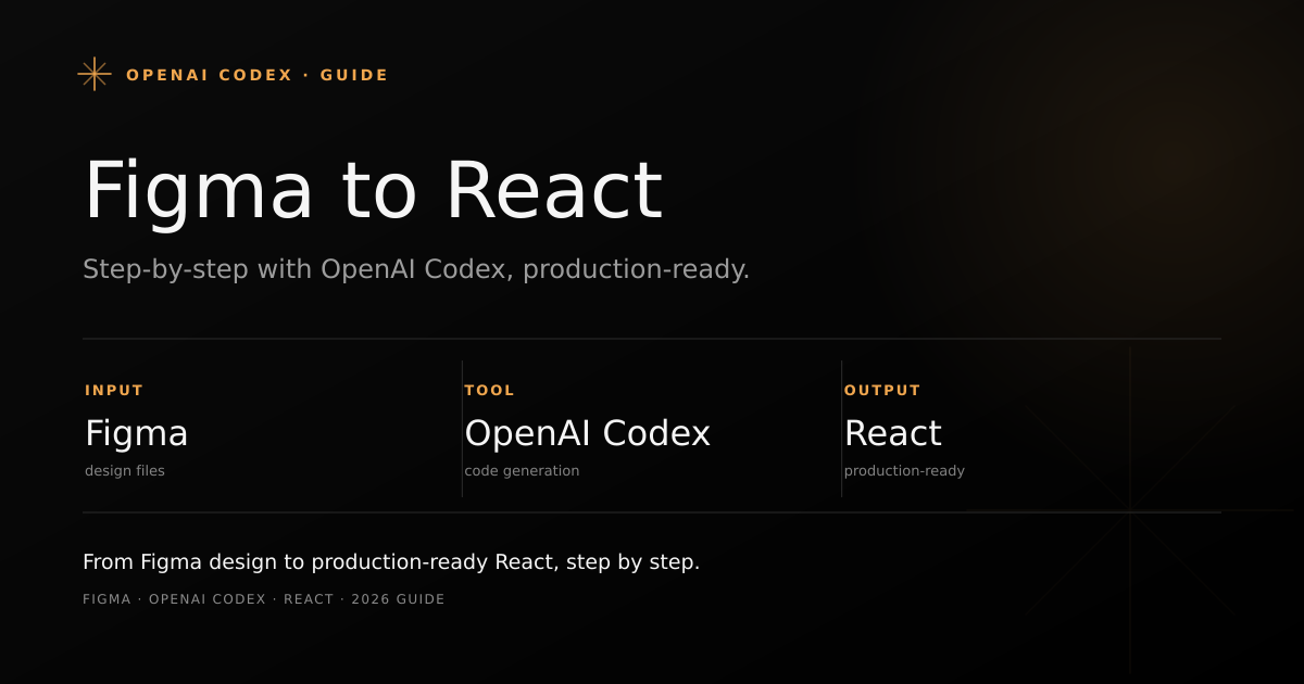 Editorial cover: converting Figma designs to React with OpenAI Codex