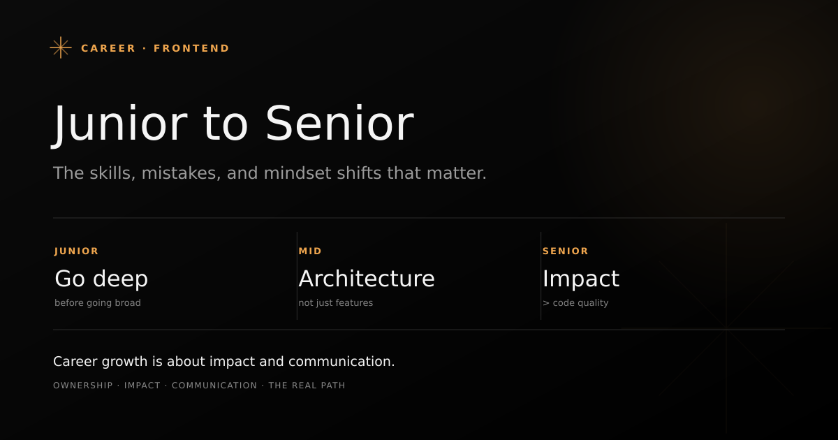 Frontend career growth timeline showing progression from Associate Engineer through to SDE-2 at Expedia Group