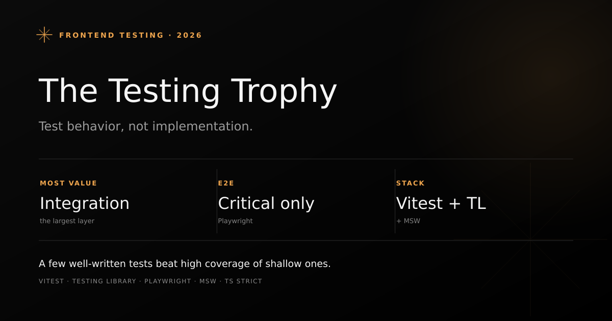 Frontend testing trophy model with layers for static analysis, integration tests, unit tests, and E2E tests