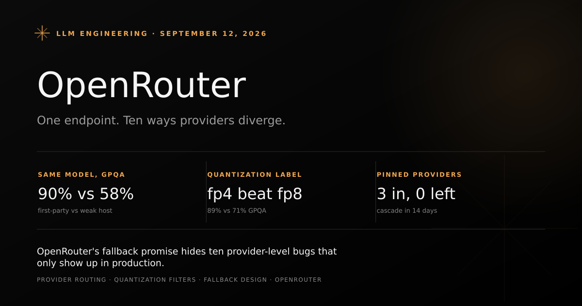 OpenRouter production reliability cover showing one endpoint routing to divergent providers, quantization labels that don't predict benchmark score, and a provider-pinning cascade failure