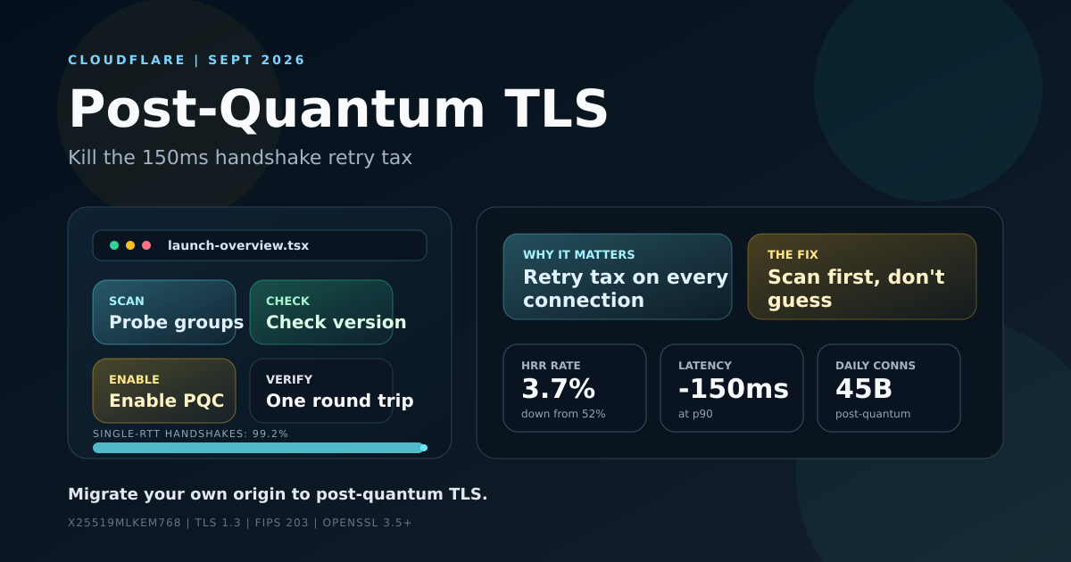Editorial cover showing TLS handshake retry rate dropping from 52% to 3.7% after enabling post-quantum key exchange