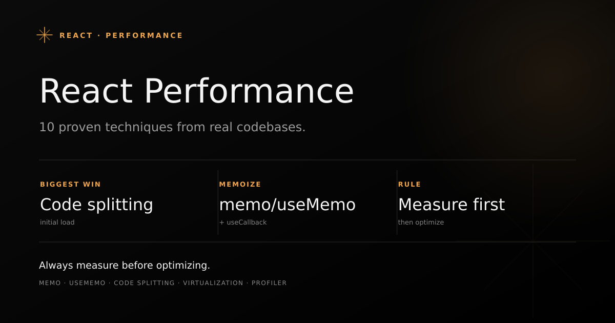 React performance optimization showing 10 techniques including memoization, code splitting, and virtualization