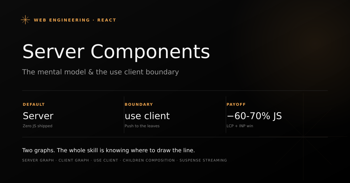 React Server Components and the use client boundary: server graph, client graph, and where the line is drawn