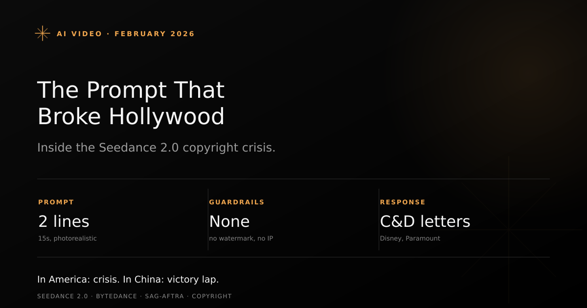 The Seedance 2.0 crisis: Hollywood confrontation with AI-generated video showing film reel colliding with AI