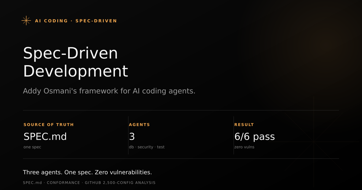 Three AI coding agents — database, security, and test — sitting at terminal screens writing and reviewing code, all guided by a central SPEC.md specification document