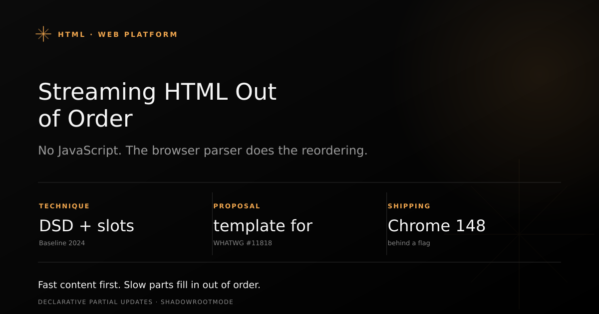 Cover showing an HTML document streaming placeholder markers that get filled out of order by template-for elements, with no JavaScript