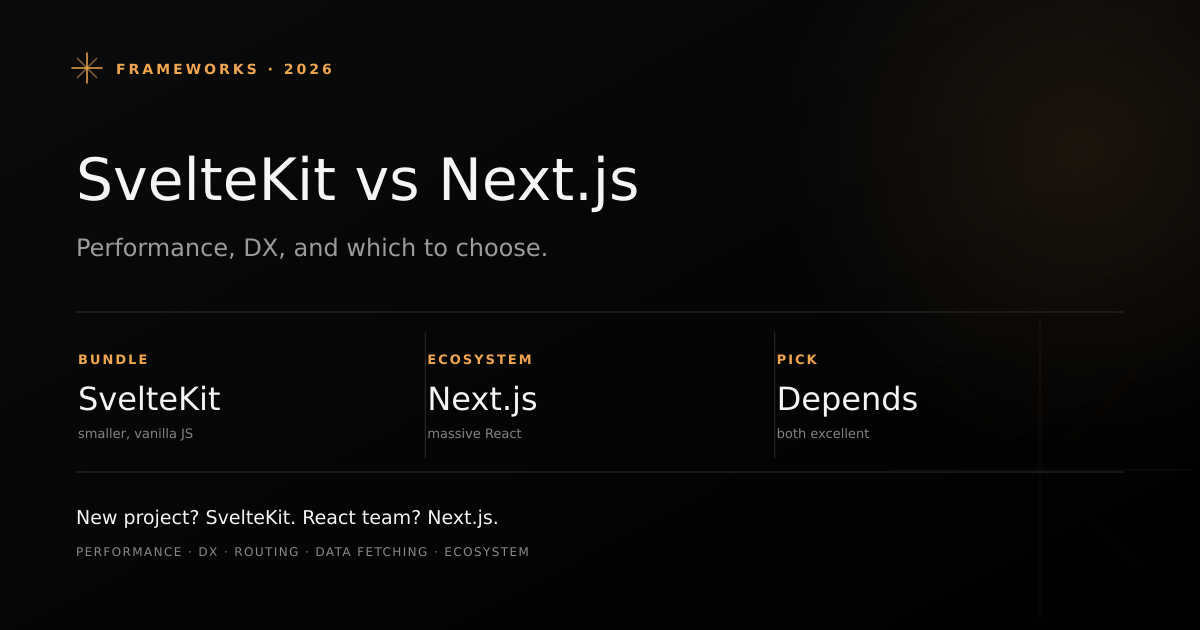 SvelteKit versus Next.js framework comparison across performance, developer experience, routing, and ecosystem