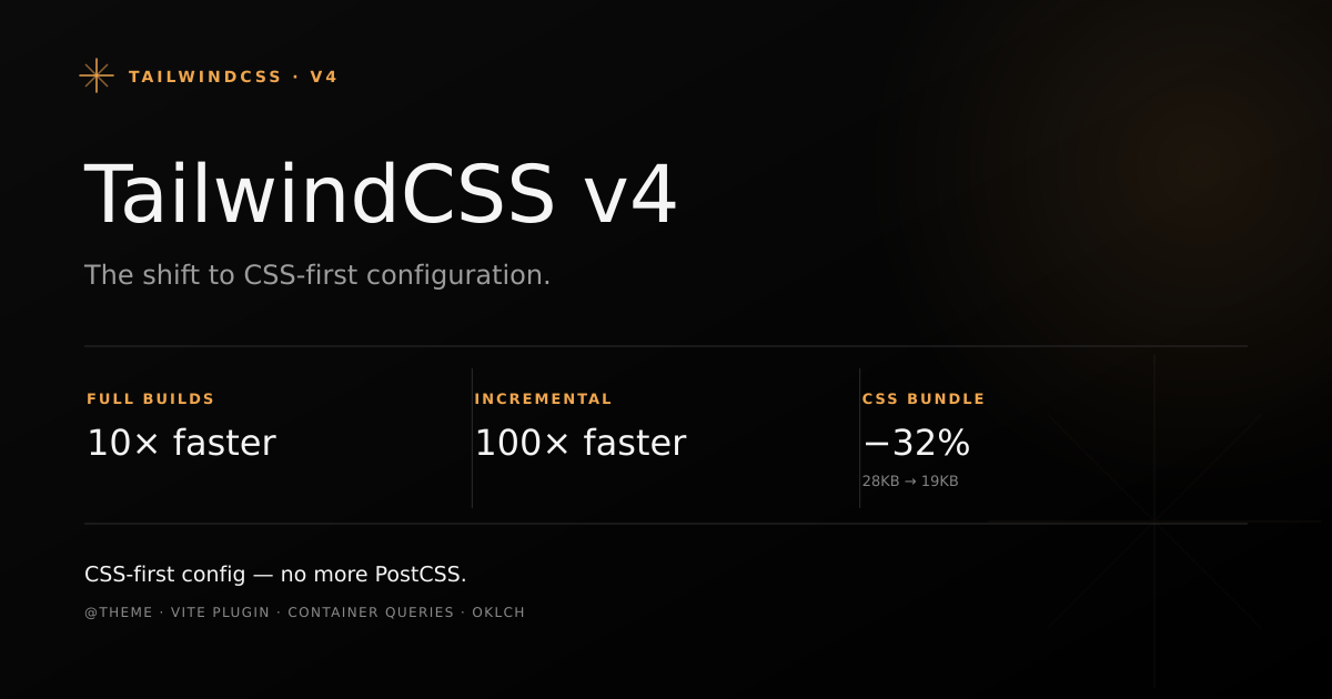 TailwindCSS v4 migration showing the shift from JavaScript config to CSS-first @theme configuration