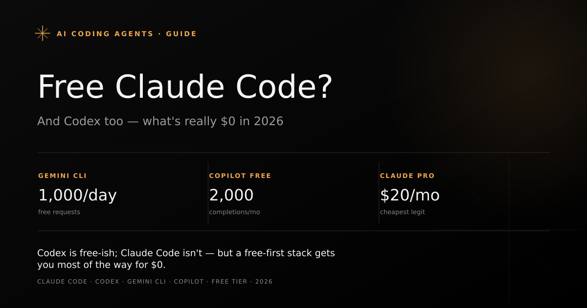 Cover comparing free and paid access to Claude Code, Codex, Gemini CLI, and GitHub Copilot AI coding agents in 2026